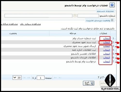 وام عتبات عالیات دانشگاهیان صندوق رفاه